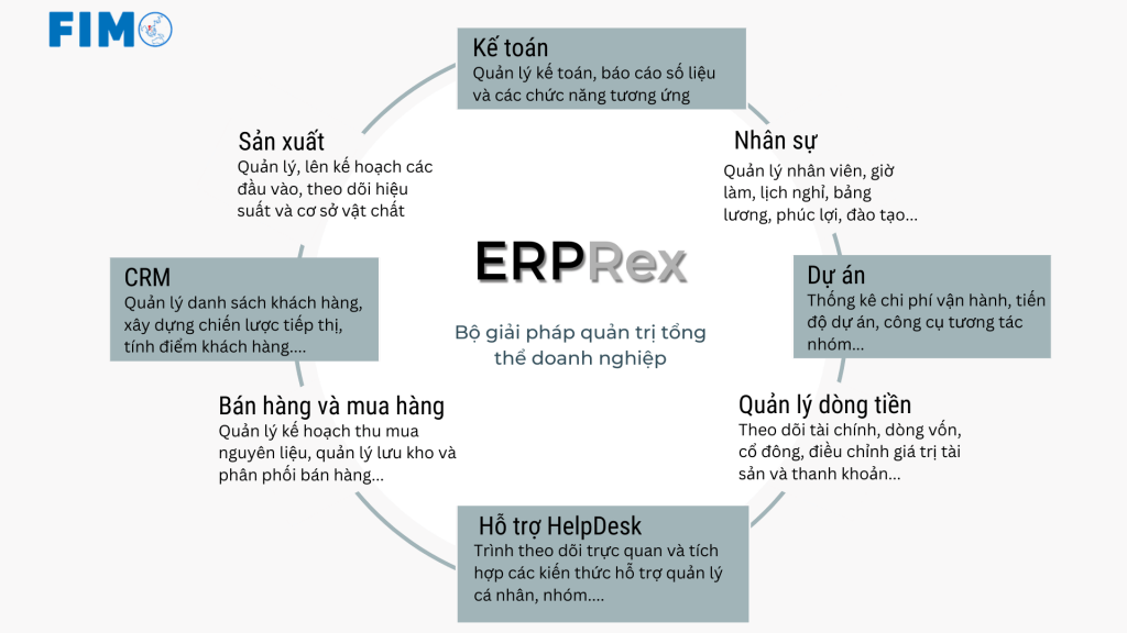 gioi-thieu-erprex-tai-hoi-cho-trien-lam